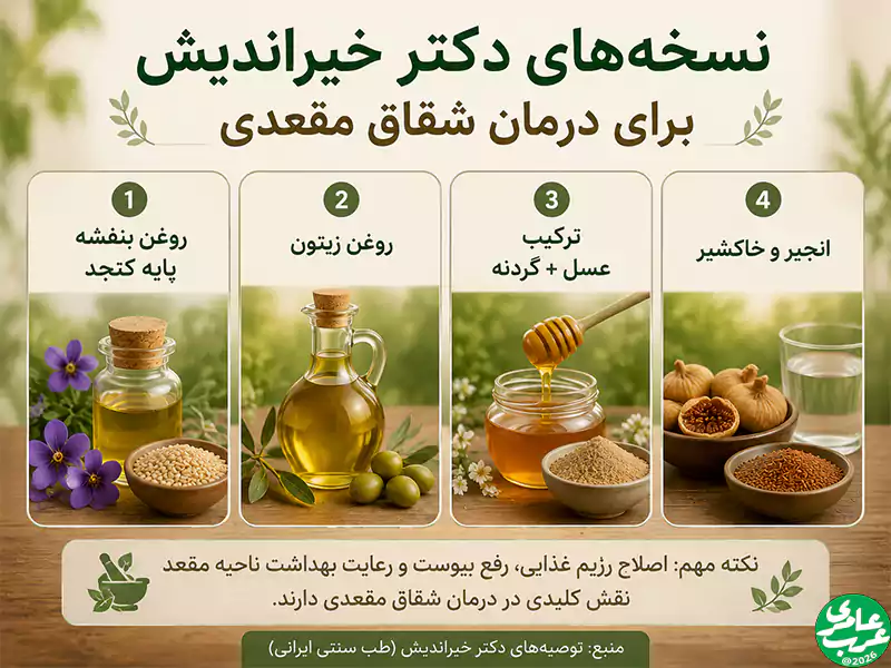 نسخههای دکتر خیراندیش برای درمان شقاق مقعدی