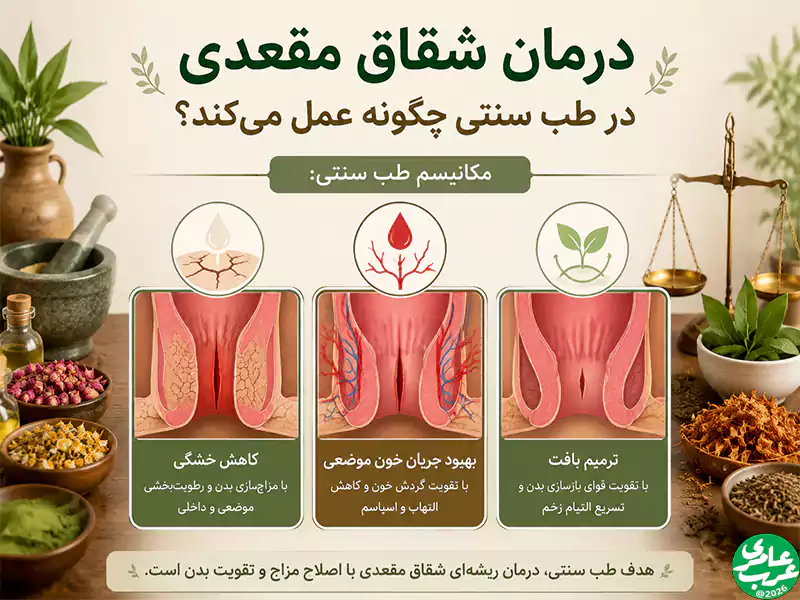 درمان شقاق مقعدی در طب سنتی چگونه عمل میکند