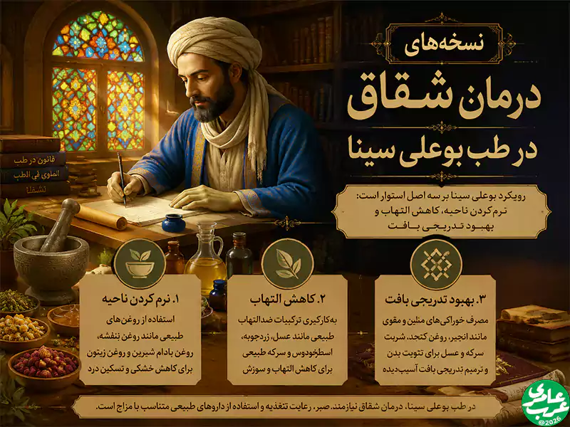 نسخههای درمان شقاق در طب بوعلی سینا