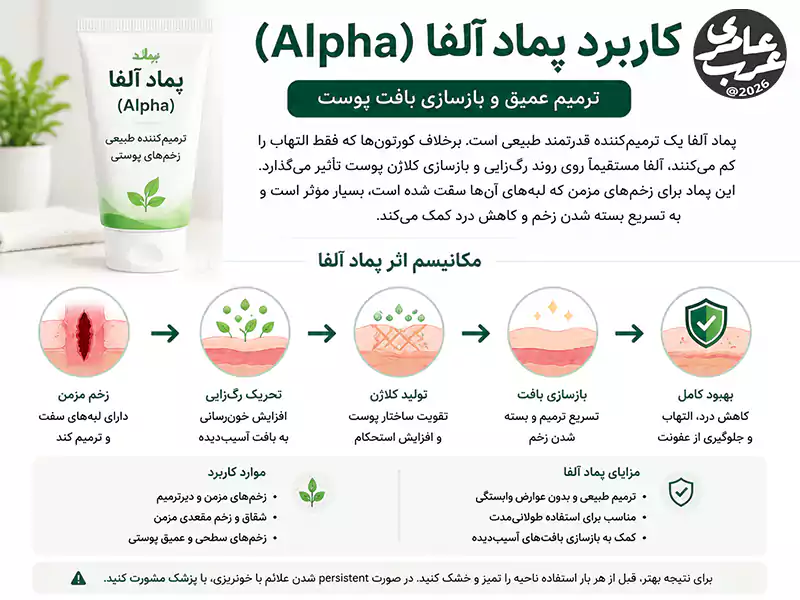 کاربرد پماد آلفا (Alpha) پماد آلفا یک ترمیمکننده قدرتمند طبیعی است. برخلاف کورتونها که فقط التهاب را کم میکنند