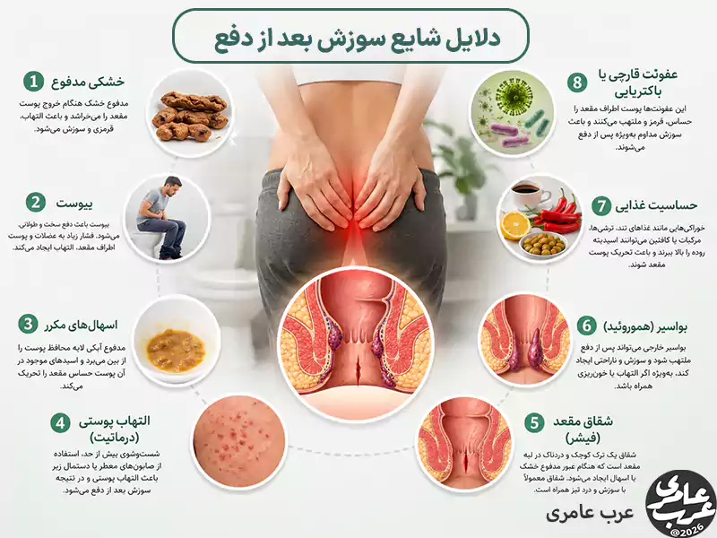 دلایل شایع سوزش بعد از دفع