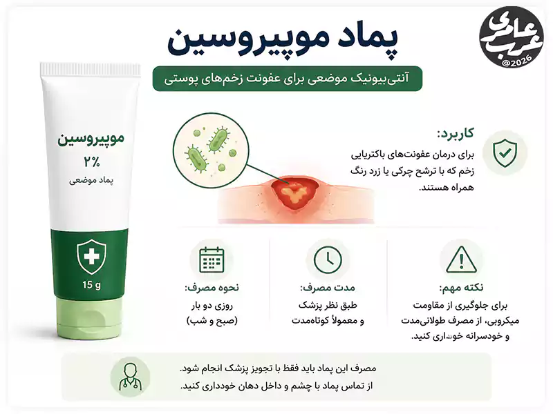 پماد موپیروسین موپیروسین یک آنتیبیوتیک موضعی قوی است.