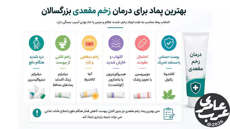 بهترین پماد برای درمان زخم مقعدی بزرگسالان