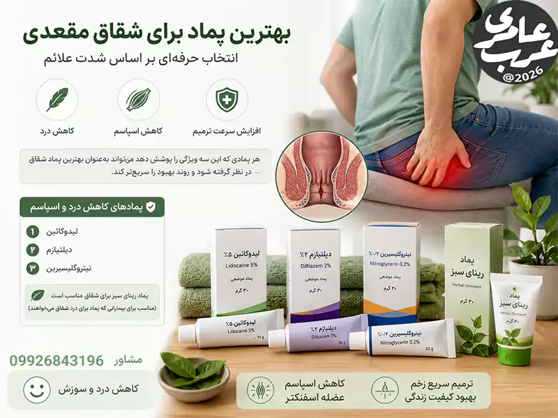 اگر بیمار بپرسد برای شقاق چه پمادی خوبه یا دنبال گزینهای باشد که سوزش و سفتی عضله را کم کند، باید پمادهایی را انتخاب کند که اثر بیحسی، ضدالتهاب یا بازکننده عضله اسفنکتر دارند