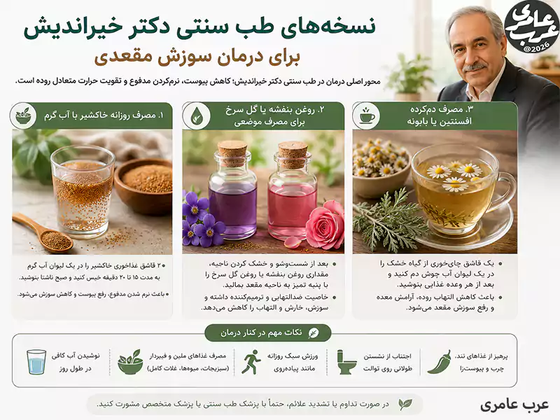 درمان سوزش مقعدی در طب سنتی دکتر خیراندیش