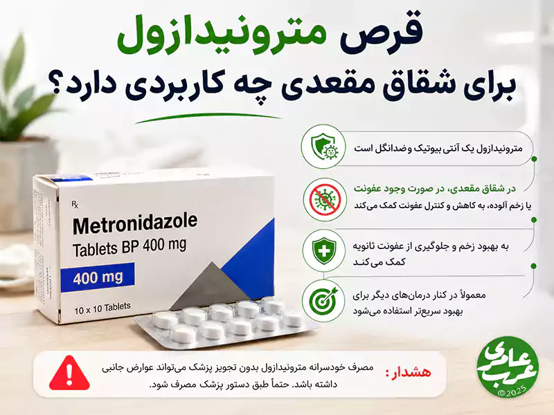 قرص مترونیدازول برای شقاق مقعدی چه کاربردی دارد؟