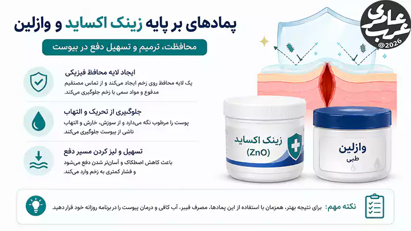 پمادهای بر پایه زینک اکساید و وازلین