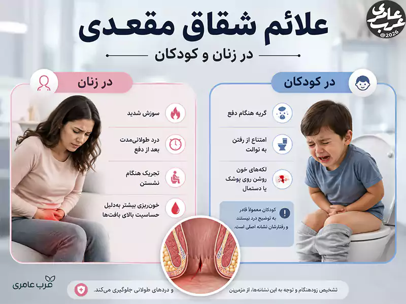 علائم شقاق در زنان و کودکان
