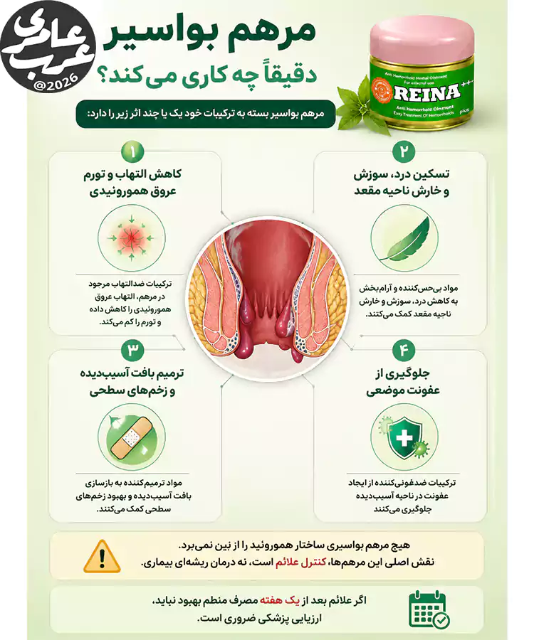 مرهم بواسیر؛ عملکرد، اثرات درمانی و نحوه کنترل علائم (اینفوگرافیک آموزشی)