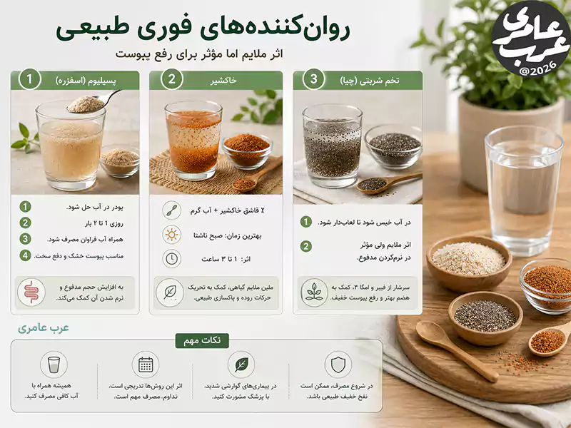 روانکنندههای فوری طبیعی