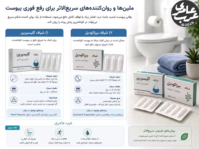 شیافها — برای کار کردن سریع شکم