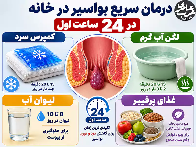 درمان سریع بواسیر در خانه در ۲۴ ساعت اول با کمپرس سرد، حمام سیتز، نوشیدن آب کافی و رژیم غذایی پرفیبر