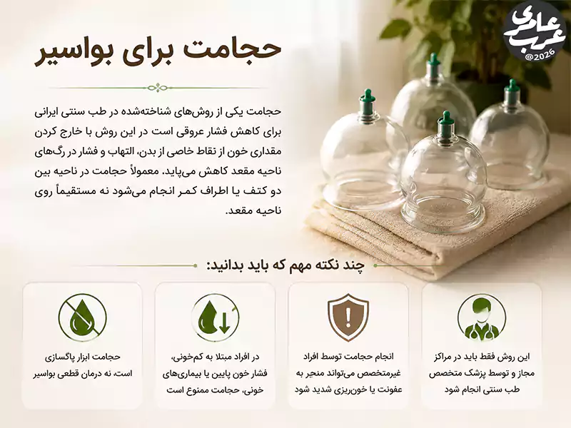حجامت یکی از روشهای شناختهشده در طب سنتی ایرانی برای کاهش فشار عروقی است.