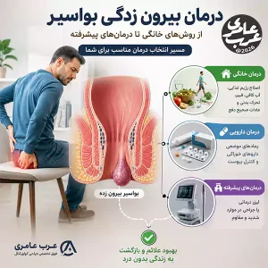 اینفوگرافیک مسیر درمان بیرون زدگی بواسیر شامل درمان خانگی، دارویی، لیزر و جراحی برای کاهش درد و التهاب هموروئید پرولاپس شده