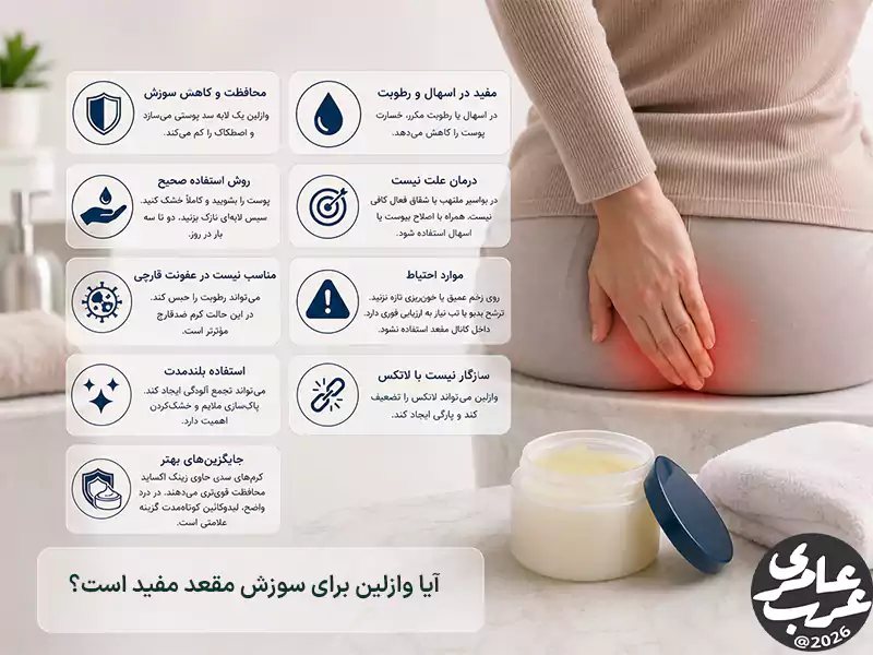وازلین برای سوزش مقعد نقش محافظتی دارد. یک لایه سد پوستی میسازد؛ و اصطکاک را کم میکند. برای سوزش خفیف و تحریک سطحی مفید است.