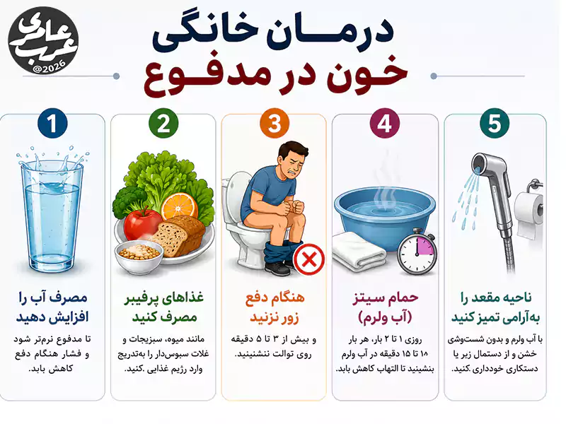 درمان خانگی خون در مدفوع فقط زمانی توصیه میشود که خونریزی کم، قرمز روشن، مقطعی و به احتمال زیاد ناشی از بواسیر یا شقاق باشد