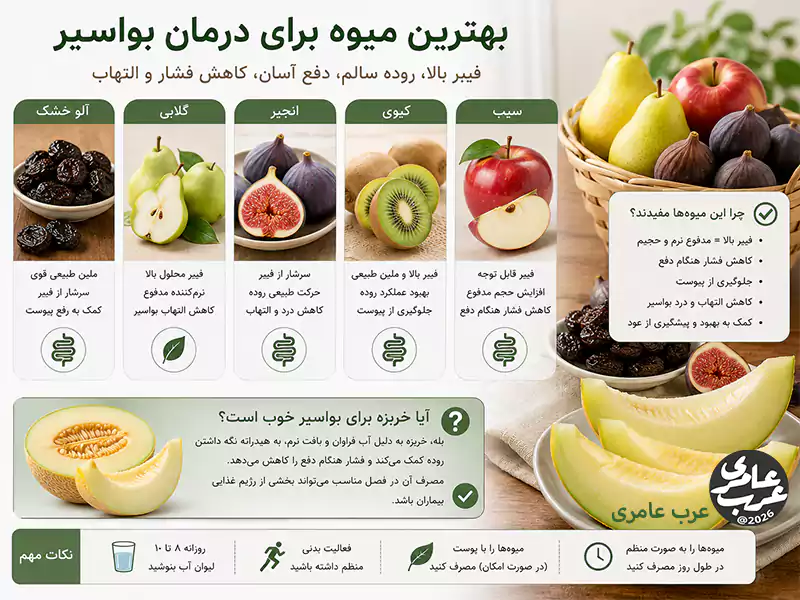 بهترین میوه برای درمان بواسیر
