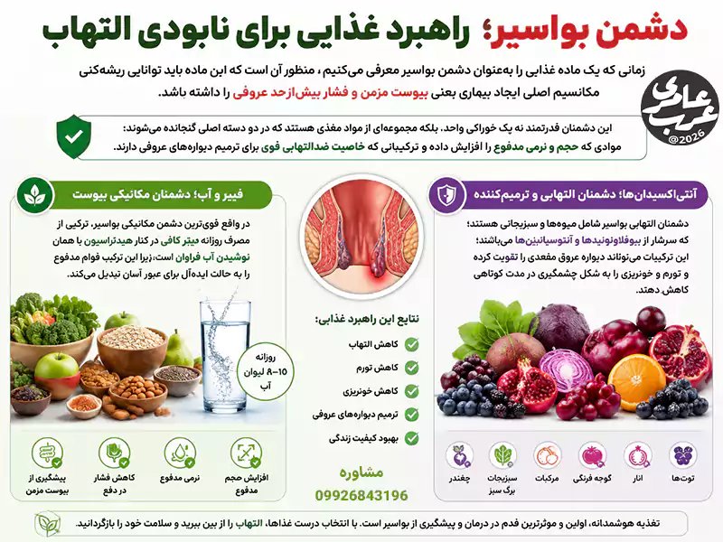 دشمن بواسیر؛ راهبرد غذایی برای نابودی التهاب
