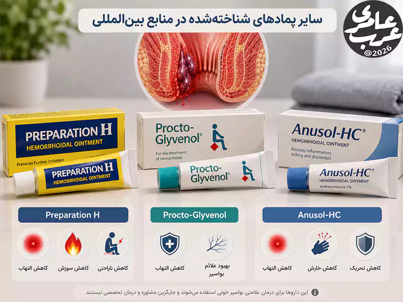 مقایسه پمادهای بینالمللی بواسیر خونی برای کنترل التهاب و علائم هموروئید