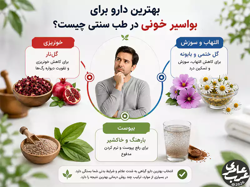 انتخاب بهترین داروی گیاهی برای بواسیر خونی بر اساس خونریزی، التهاب و یبوست