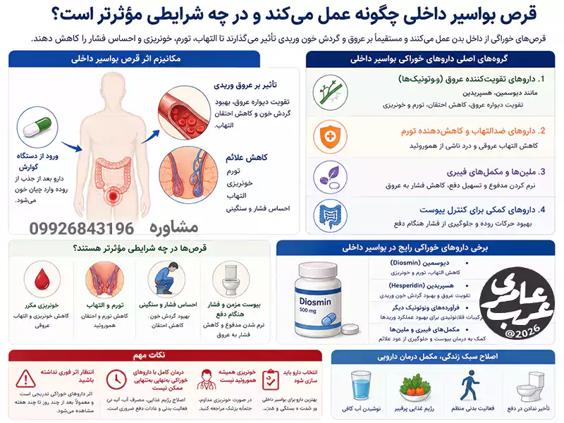 قرص بواسیر داخلی چگونه عمل میکند و در چه شرایطی موثرتر است