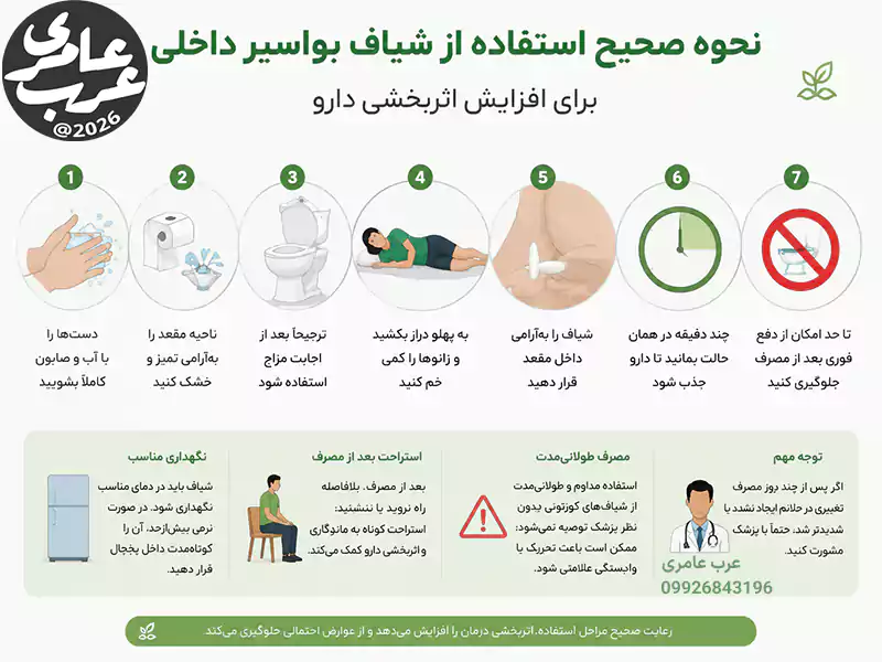نحوه صحیح استفاده از شیاف بواسیر داخلی برای افزایش اثربخشی دارو