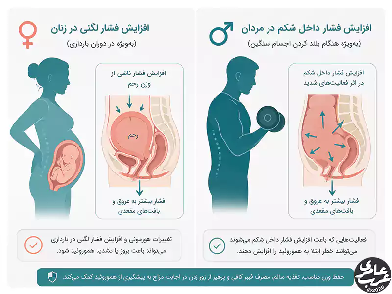 علائم بواسیر داخلی در زنان و مردان