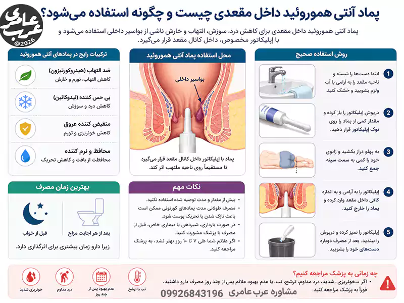 پماد آنتی هموروئید داخل مقعدی چیست و چگونه استفاده می شود
