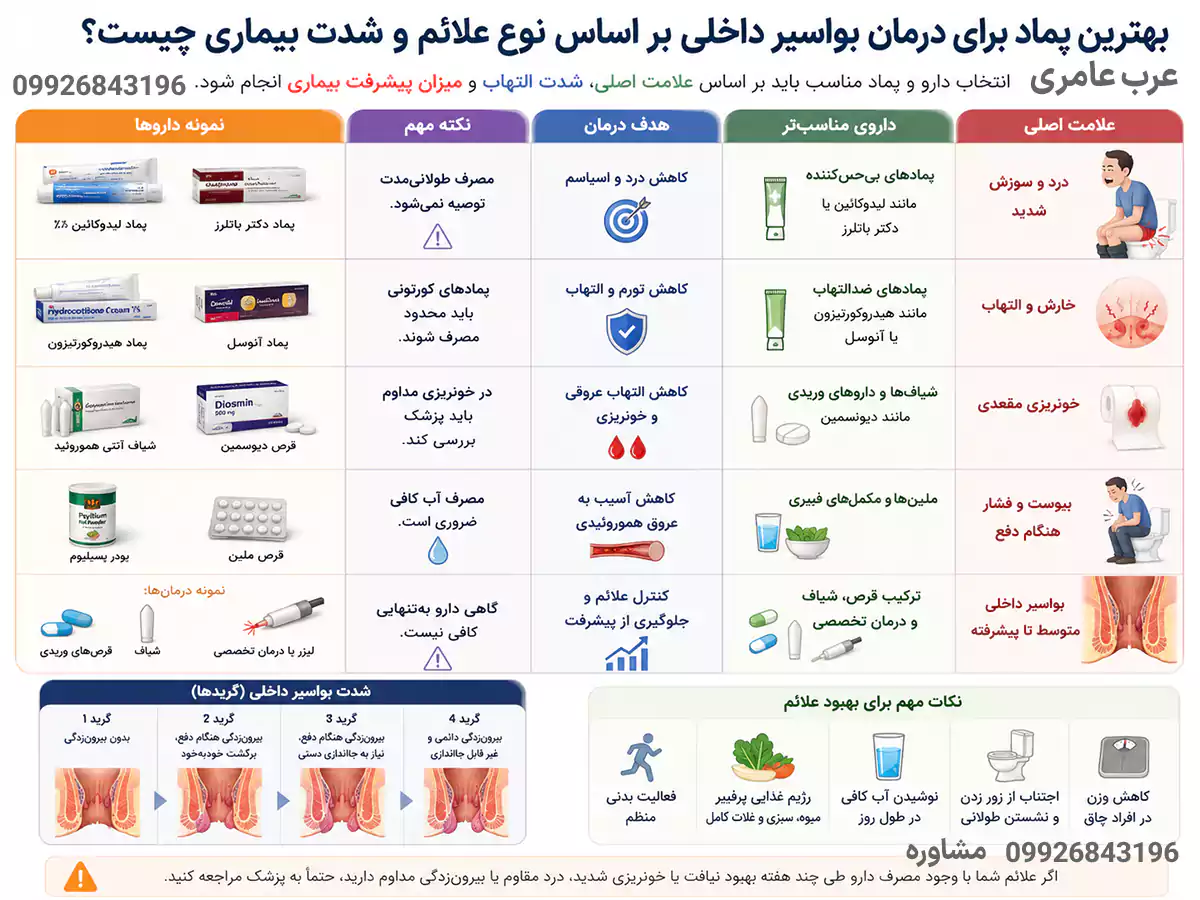 بهترین پماد برای درمان بواسیر داخلی بر اساس نوع علائم و شدت بیماری چیست